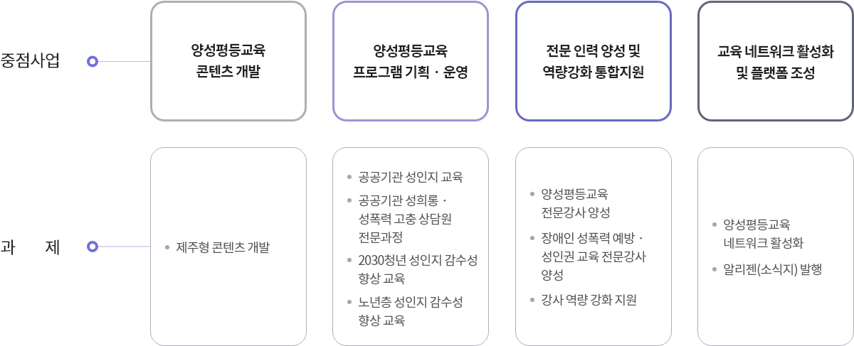 사업소개