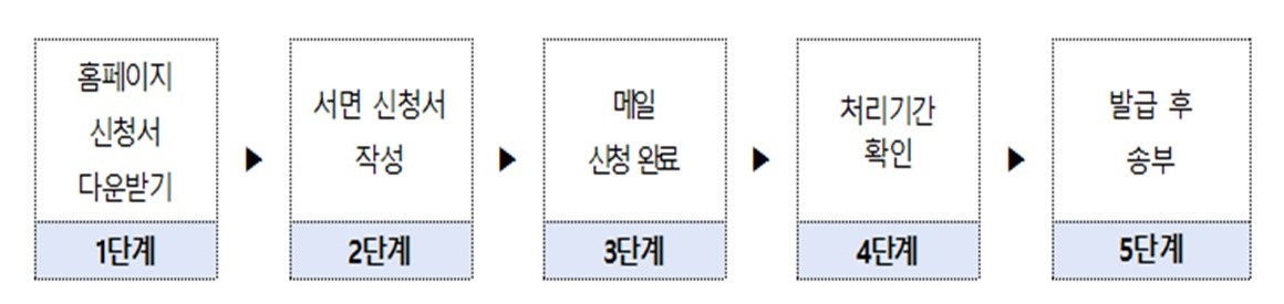증명서 발급 신청 단계.jpg