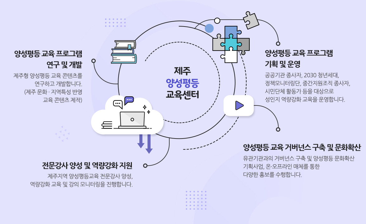 제주 양성평등 교육센터