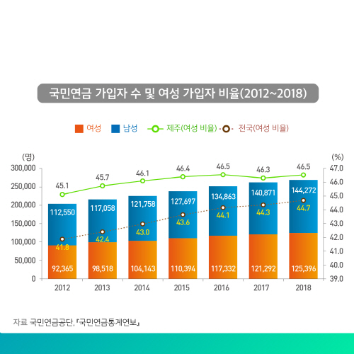 2020 통계로 보는 제주 여성가족의 삶 9.jpg