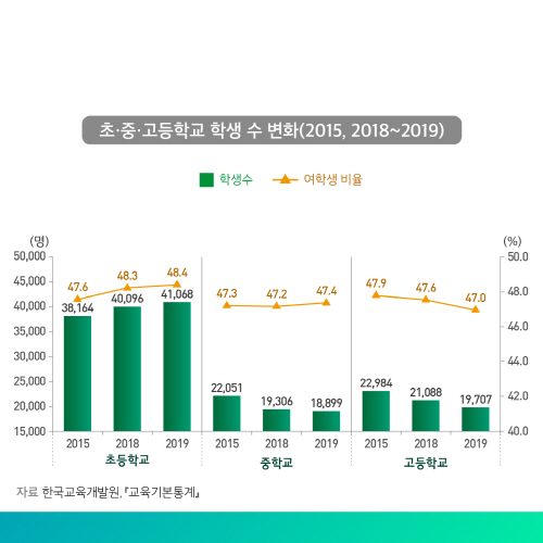2020 통계로 보는 제주 여성가족의 삶 5.jpg