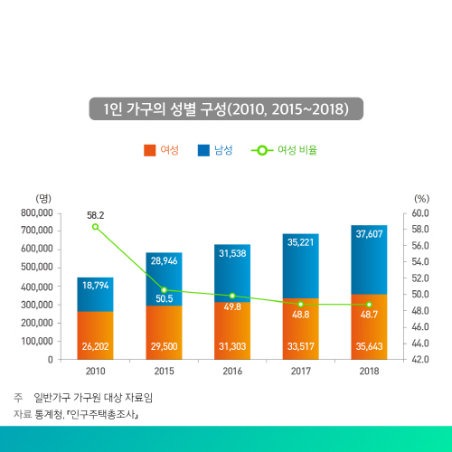 2020 통계로 보는 제주 여성가족의 삶 3.jpg