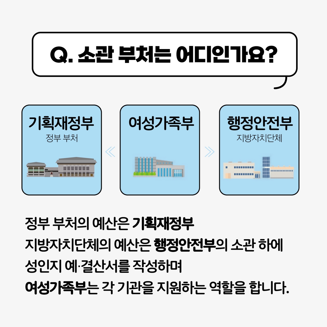 여성가족연구원 연구카드_성인지예산3 4.jpg