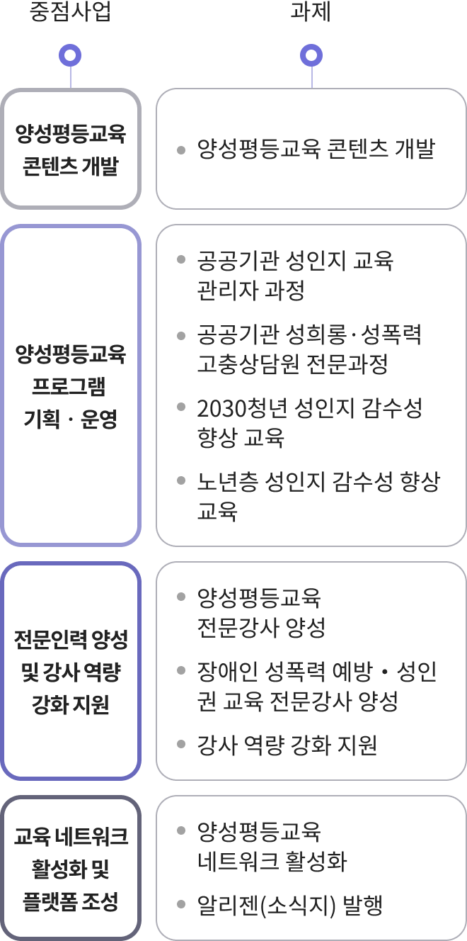 사업소개