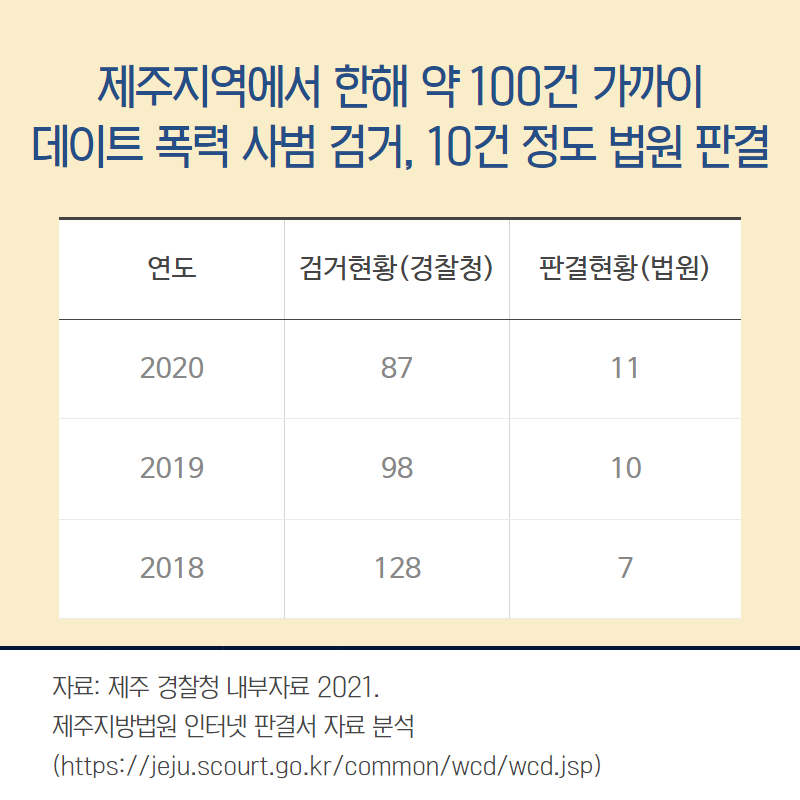 데이트폭력,스토킹,사랑이아닌범죄입니다 3.png