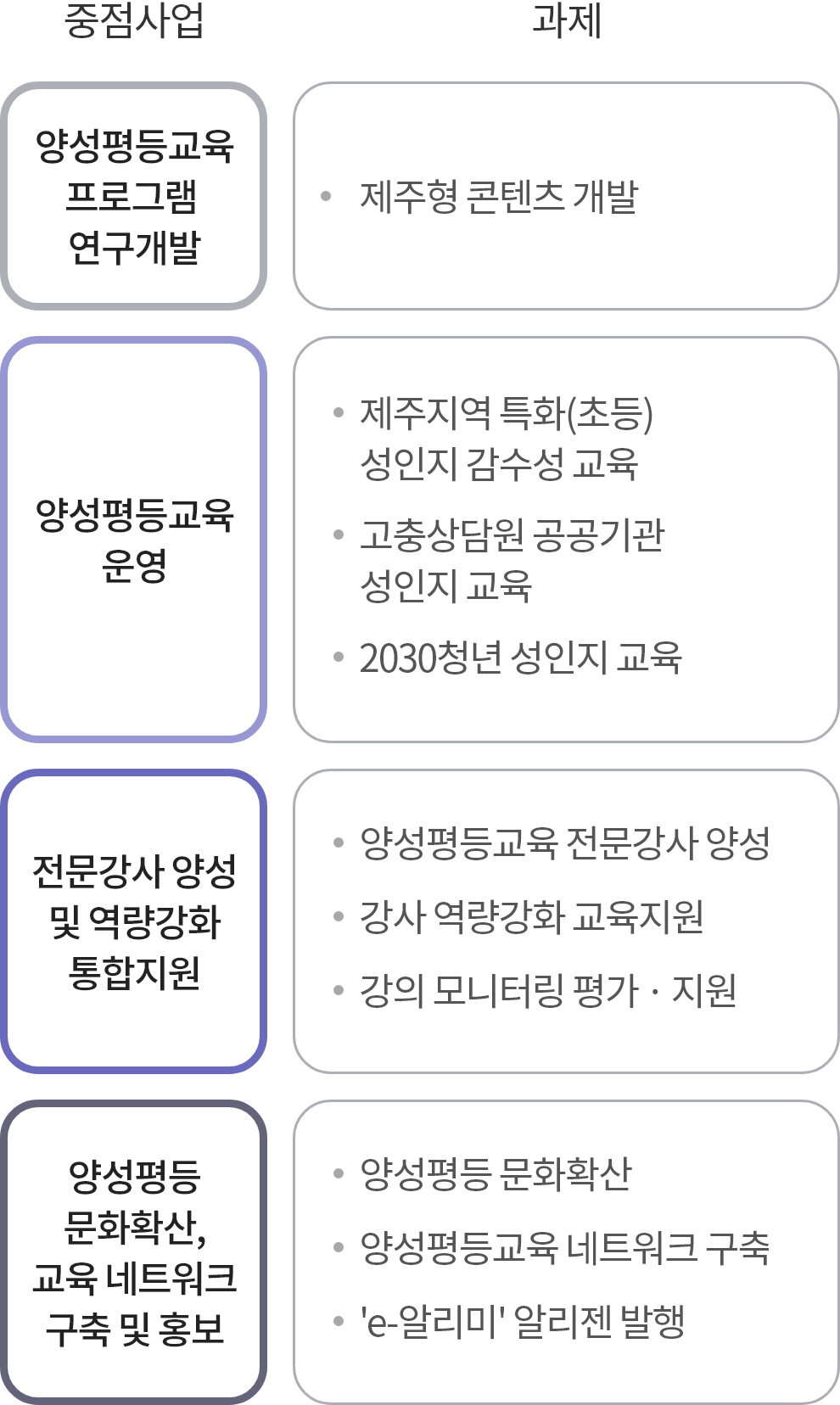 사업소개