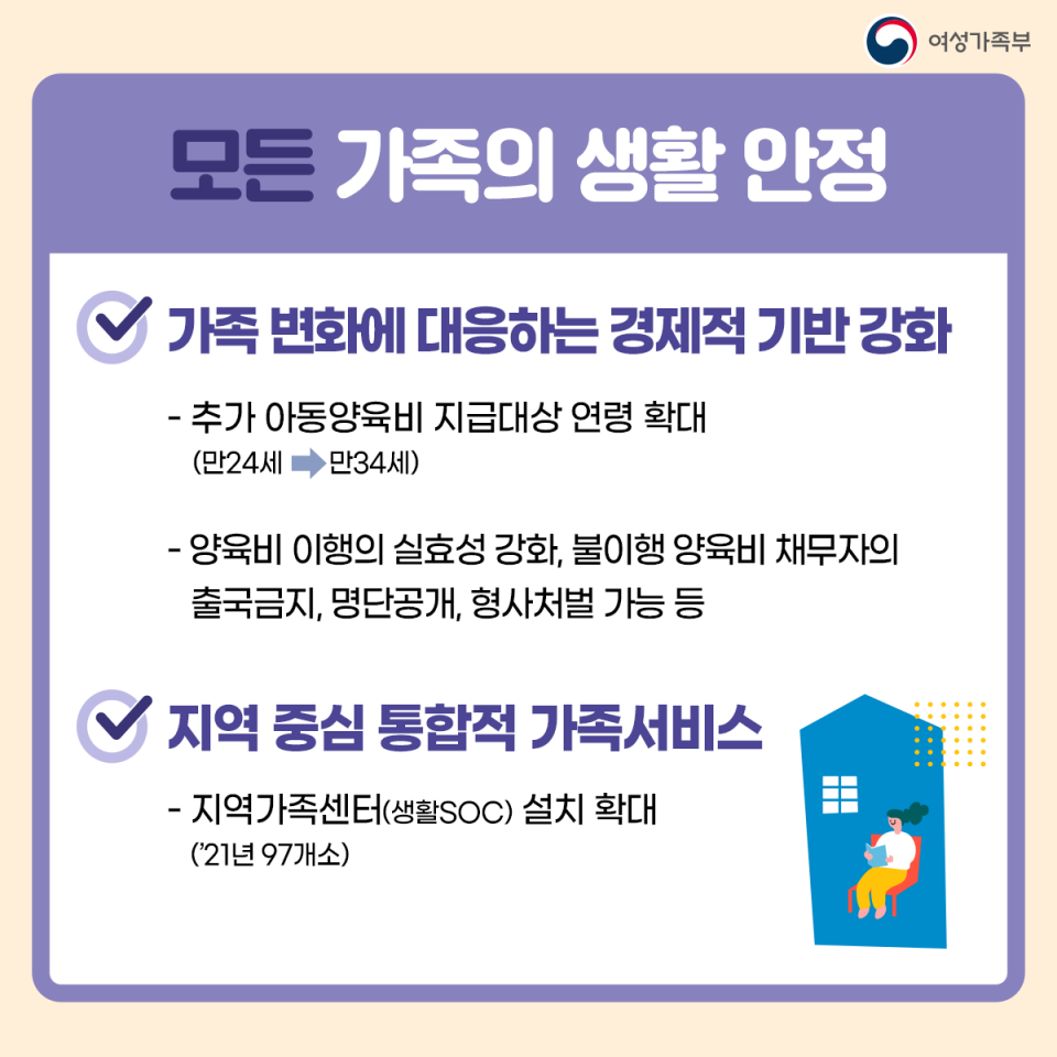 (카드뉴스)제4차건강가정기본계획-3.png