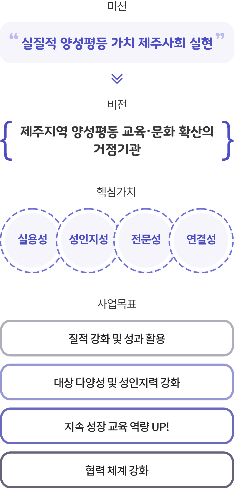 미션 · 비전 · 목표