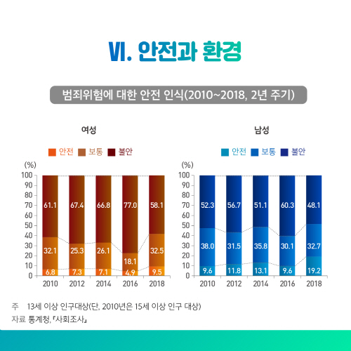2020 통계로 보는 제주 여성가족의 삶 12.jpg