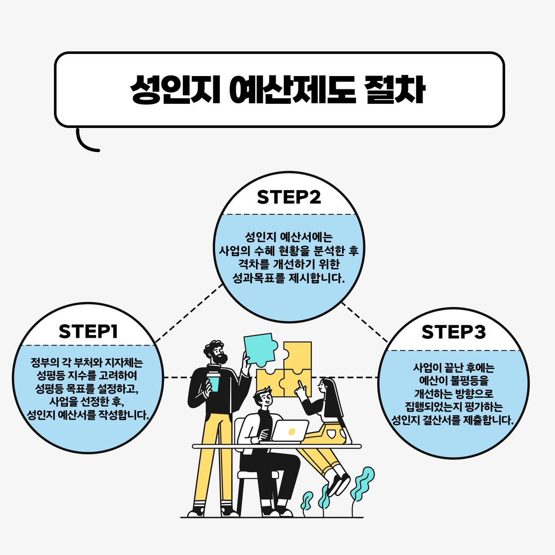 여성가족연구원 연구카드_성인지예산3 7.jpg