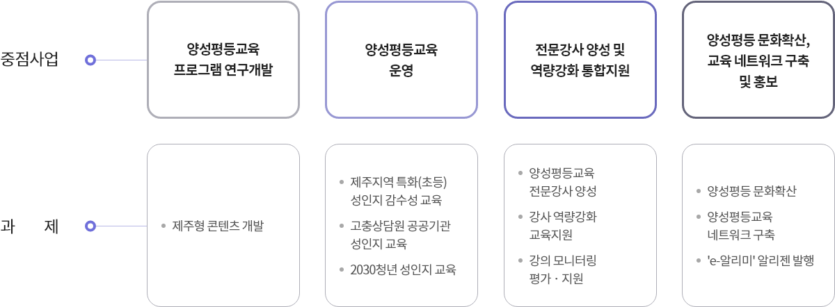 사업소개