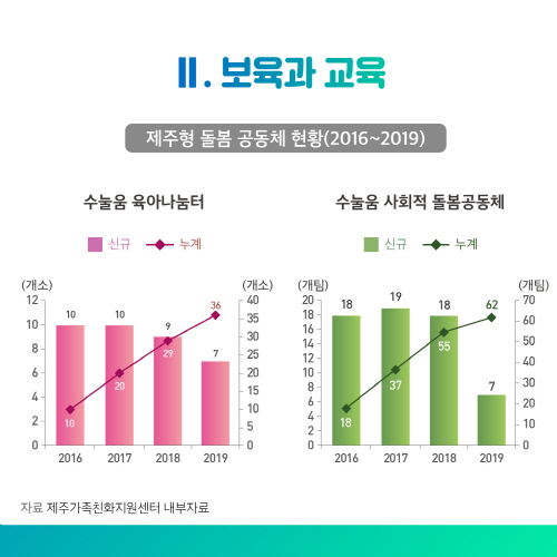 2020 통계로 보는 제주 여성가족의 삶 4.jpg