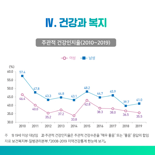 2020 통계로 보는 제주 여성가족의 삶 8.jpg