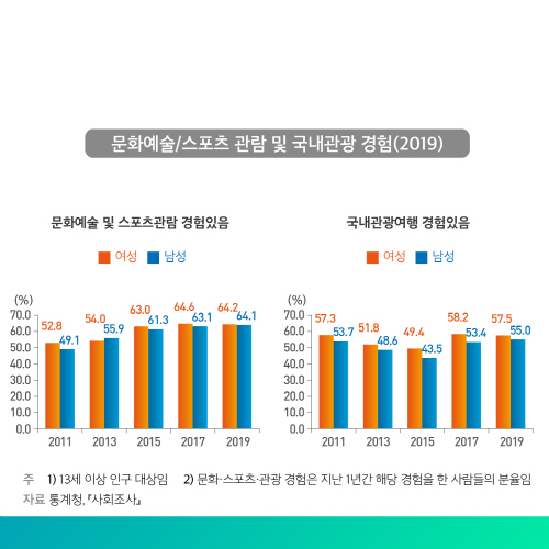 2020 통계로 보는 제주 여성가족의 삶 11.jpg