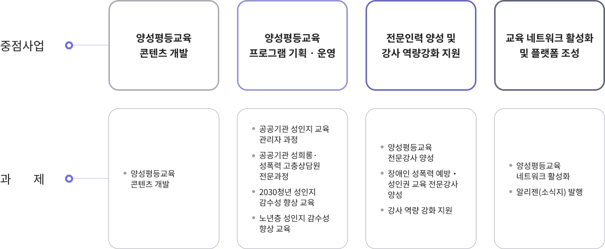 사업소개