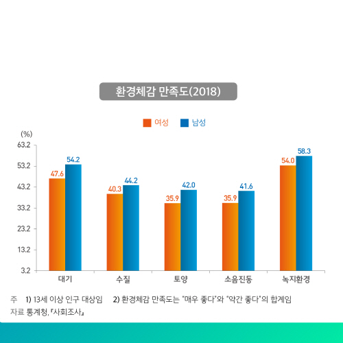 2020 통계로 보는 제주 여성가족의 삶 13.jpg