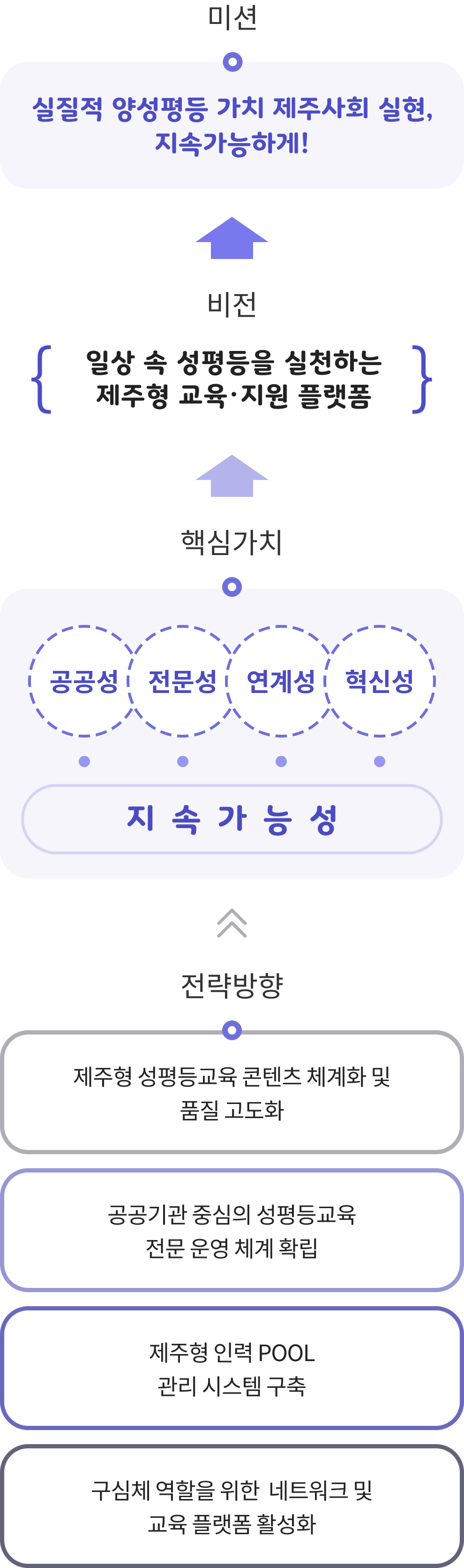 미션 &middot; 비전 &middot; 목표